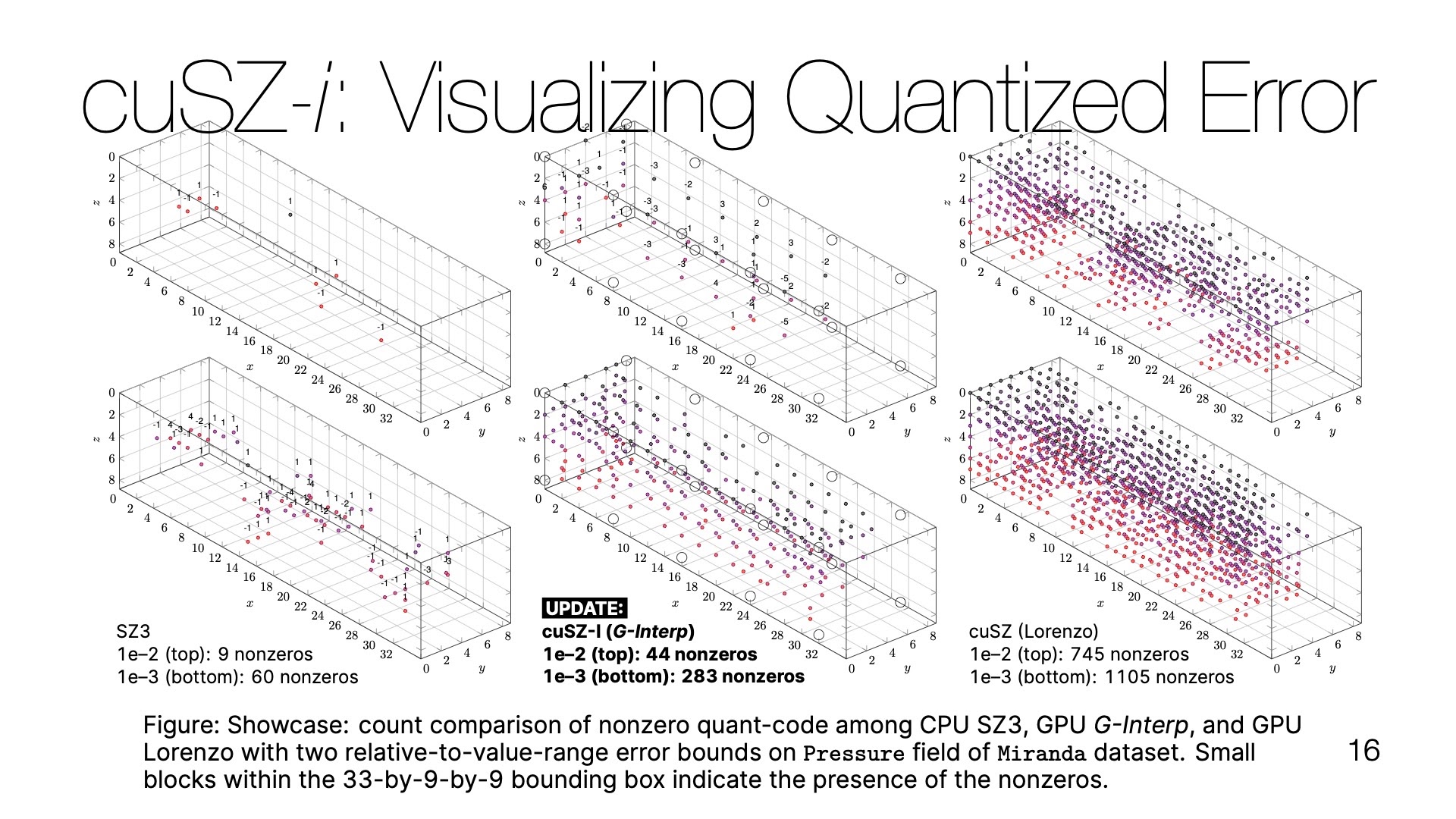 Title slide of the cuSZ-i talk at SC '24