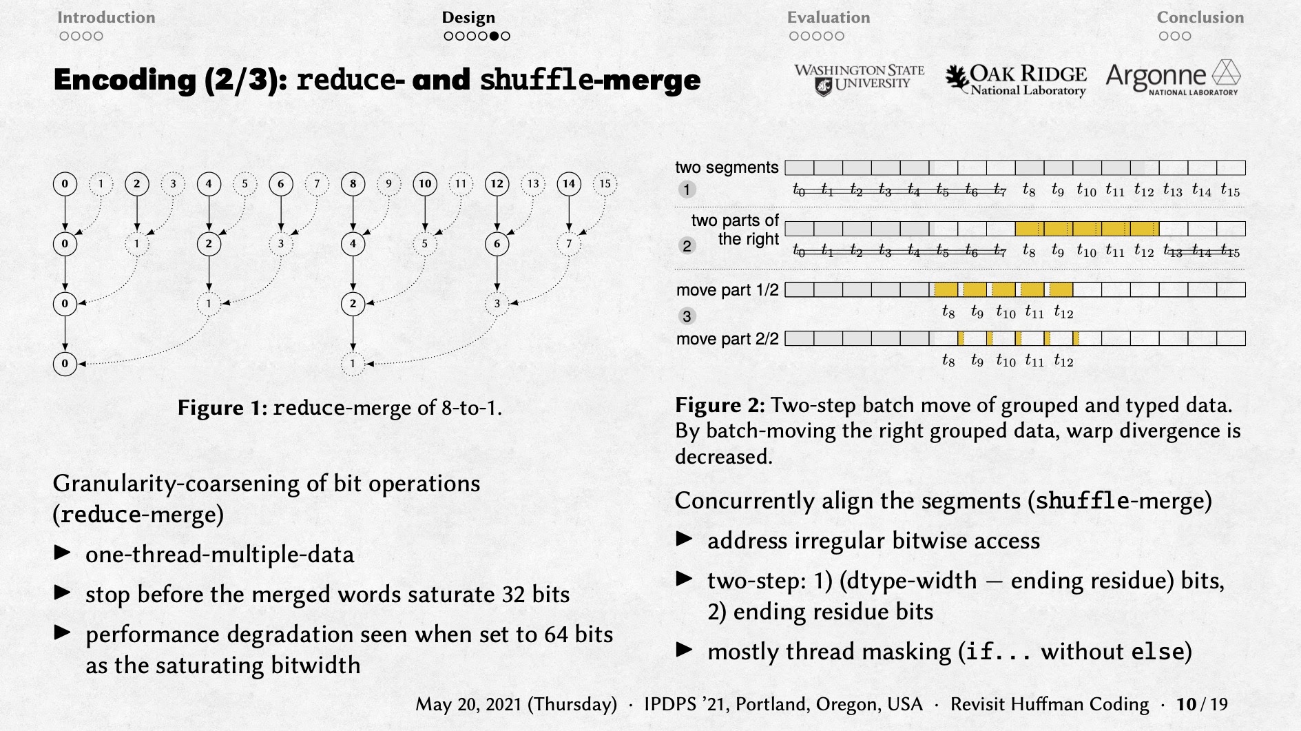 Title slide of the GPU Huffman coding talk at IPDPS '21